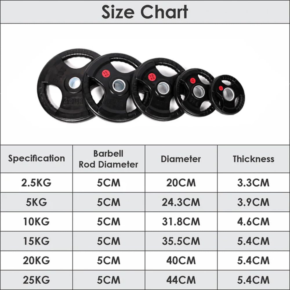 Rubber Tri-Grip Olympic Weight Plates Pair 20kg